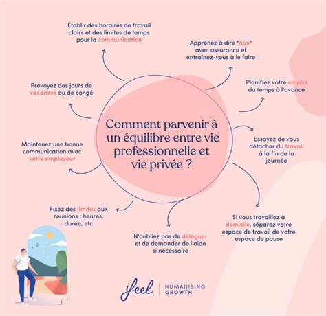 Schéma illustrant l'équilibre entre visibilité numérique et protection de la vie privée des aînés