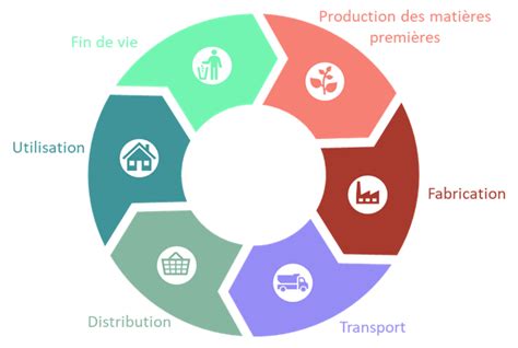 Diagramme illustrant les différentes étapes du garnissage et la taille de semence correspondante pour chaque couche