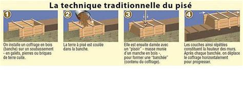 Schéma comparatif entre la mise en œuvre traditionnelle du pisé et la technique moderne de la terre coulée