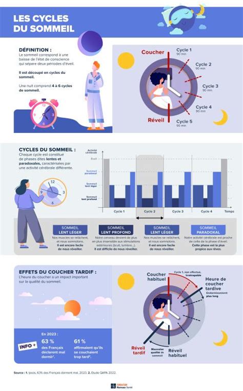 infographie sur les cycles d'entretien saisonniers du citronnier