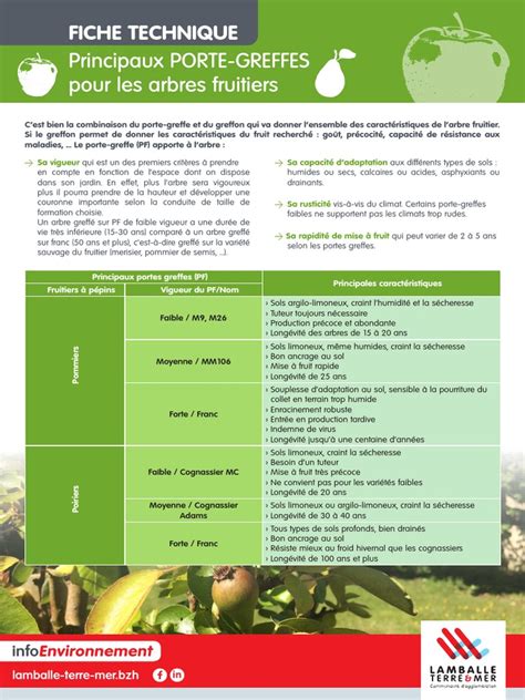 Tableau récapitulatif des compatibilités porte-greffe/greffon pour les fruitiers courants