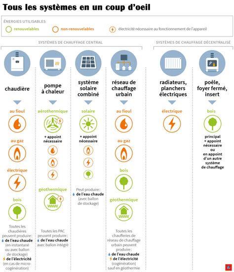 Infographie : Comparaison des systèmes d'épandage