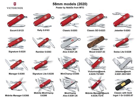 Couteau suisse et multitool