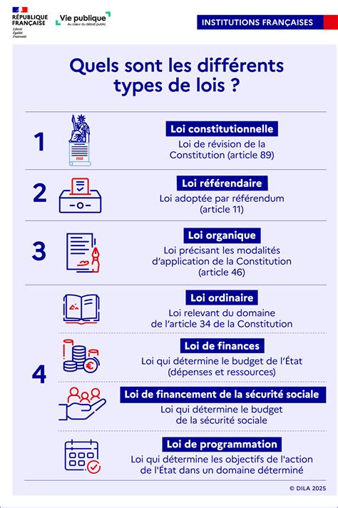 Infographie sur les différents types de tutorat et leurs primes