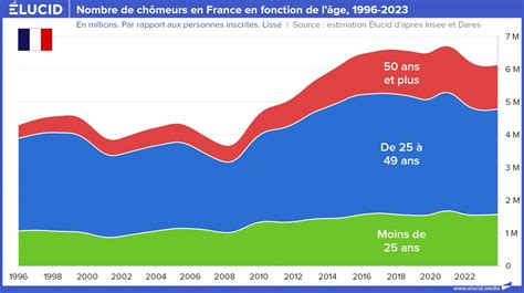 Graphique comparatif : Taux de croissance des plantes avec tuteur classique vs tuteur à substrat humide