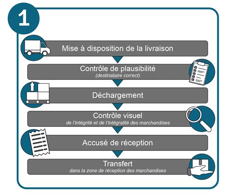 Schéma explicatif des étapes de retour d'un colis postal