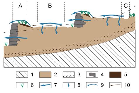 Schéma explicatif des terrasses agricoles