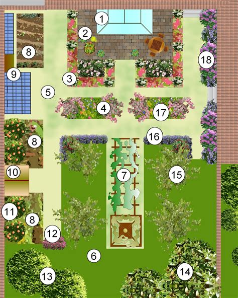 Plan de jardin avec un coin réservé aux orties