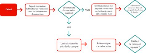 Diagramme illustrant le flux d'air et le cycle de broyage de l'herbe sous le carter