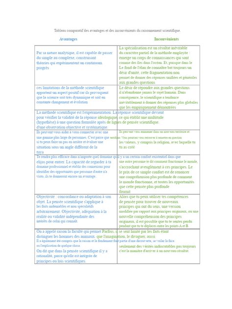 Tableau comparatif des avantages et inconvénients du semis, du bouturage et du greffage