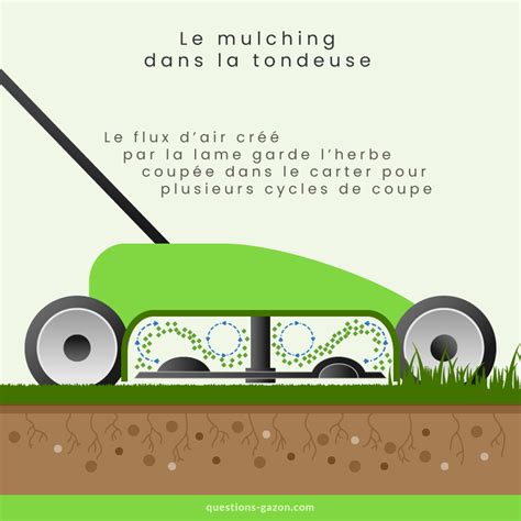 Schéma technique montrant le fonctionnement du flux d'air sous le carter d'une tondeuse avec kit mulching