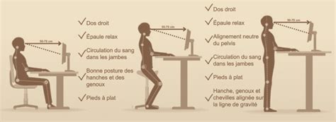Schéma illustrant les points de réglage ergonomiques du FSA 50
