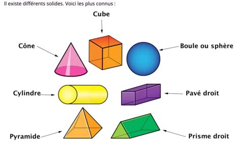 Infographie comparant les calculs pour engrais solides et liquides
