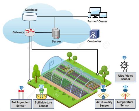 Connected garden concept with various sensors and a smartphone app