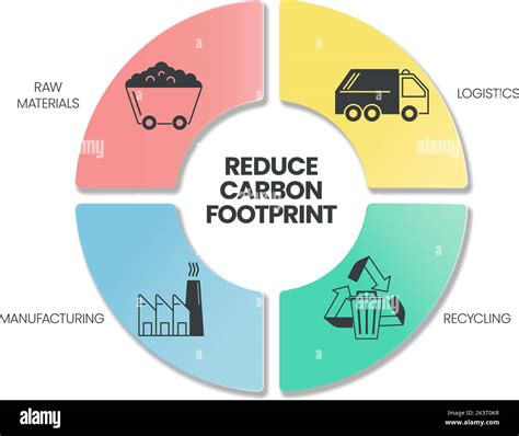 Infographie montrant la réduction de l'empreinte carbone grâce au compostage des biodéchets