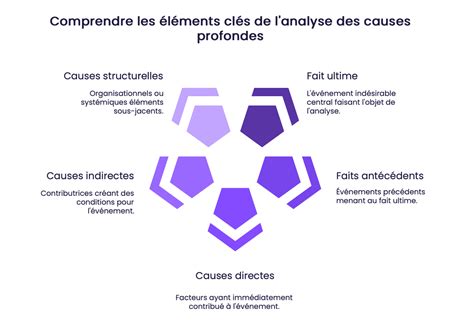 Schéma des causes de la chlorose