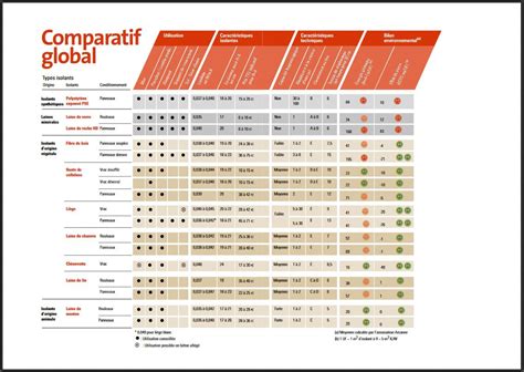 Tableau comparatif des matériaux de pots et de leurs avantages