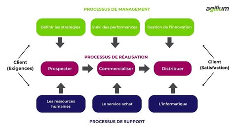 Exemple de nebari inégal nécessitant une correction
