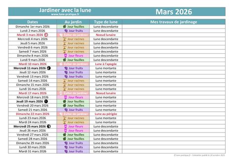 calendrier jardinage mars