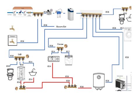 Schéma comparatif des systèmes de distribution d'eau : pieuvre vs repiquage linéaire