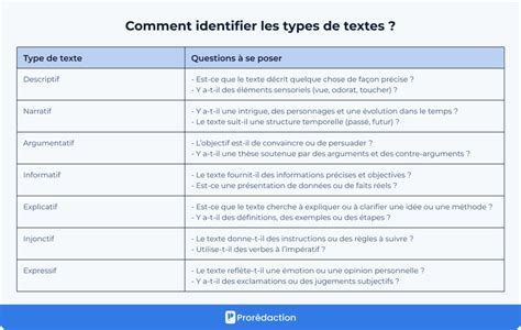 Schéma explicatif illustrant les différents types de rameaux du pêcher