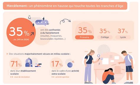 infographie sur les statistiques de l'automutilation par tranche d'âge