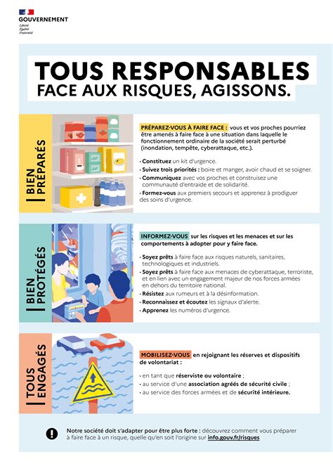 guide visuel : comment réagir face à une crise d'automutilation