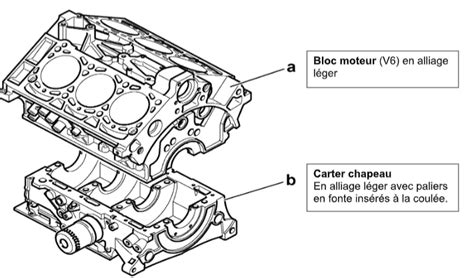 Illustration montrant l'extraction du bloc lanceur après dévissage du carter moteur
