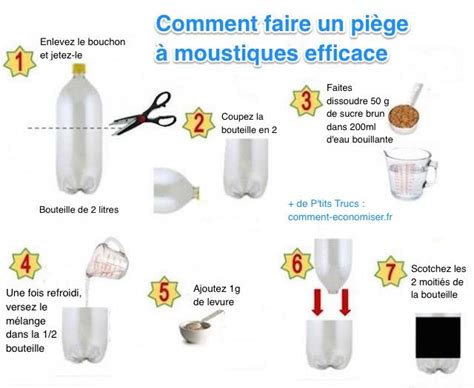 Schéma explicatif du piège à moustiques maison avec bouteille, eau, sucre et levure