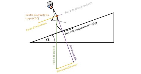 schéma illustrant les mouvements de poussée et de tirage avec un râteau pour le nivellement