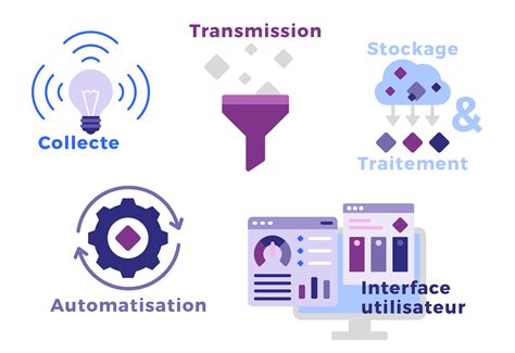 Schéma de fonctionnement d'un système de télémédecine