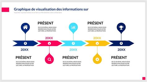 Diagramme montrant les différentes étapes de traitement de la mousse sur gazon