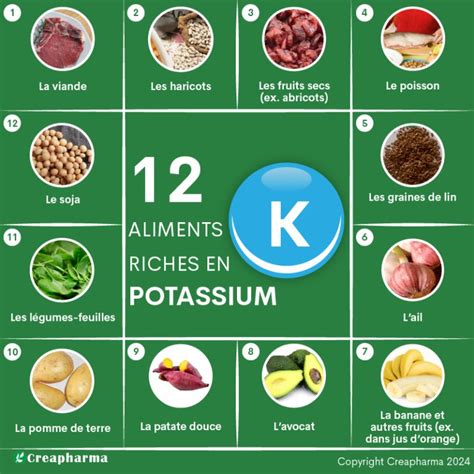 infographie comparant la teneur en potassium de la banane et d'autres déchets organiques