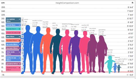 Comparaison des tailles de cerisiers selon le porte-greffe