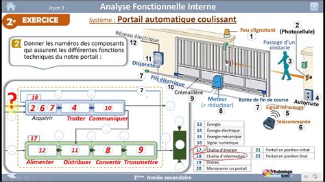 Diagramme du fonctionnement du simulateur d'aides Fransylva