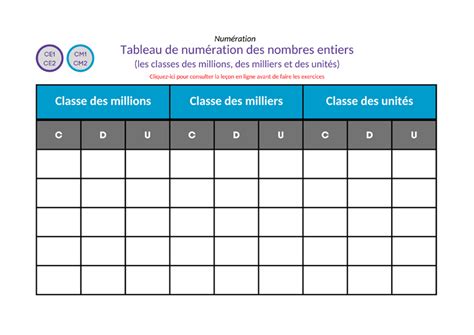 Schéma d'un tableau de numération avec unités, dizaines, centaines et milliers