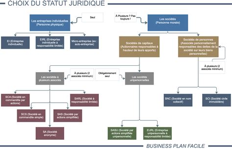 Structure juridique d'un GIP