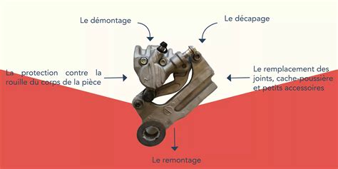 Photo montrant un étrier de protection et une roue de guidage installés sur un coupe-bordure
