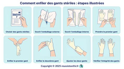 Infographie des étapes de sécurité : port des gants, lunettes, casque et vérification de la zone avant débroussaillage