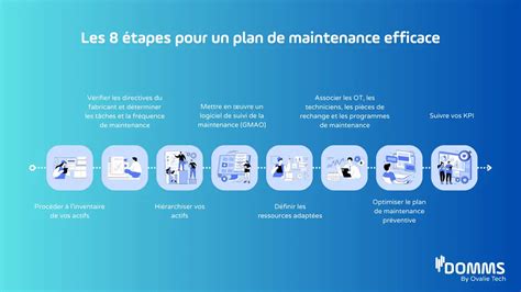 Illustration des étapes de maintenance : vidange, nettoyage des fraises et vérification du filtre
