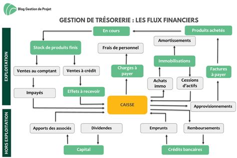 Schéma illustrant les acteurs et les flux financiers de la fonction tutorale