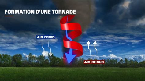 Homme tondant la pelouse avec une tornade en arrière-plan
