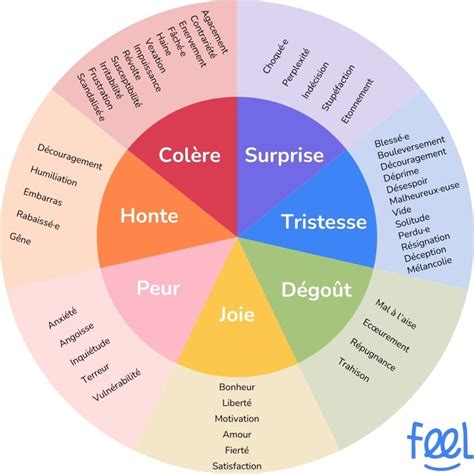 Différentes réactions humaines face à des situations imprévues