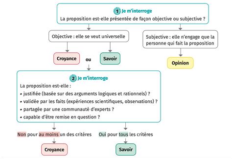 Schéma illustrant le rôle des Tagetes en tant que culture piège et son efficacité contre les nématodes à galles racinaires.