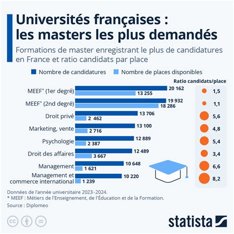 Infographie sur les services de jardinage les plus demandés