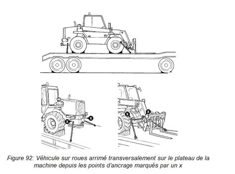 Schéma des points d'arrimage recommandés pour le transport sécurisé d'une débroussailleuse