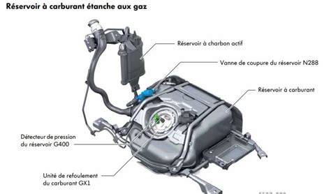 Schéma d'un réservoir de carburant avec indications de rouille