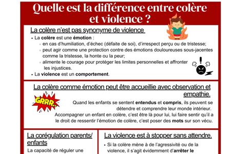 infographie illustrant la différence entre la colère simple et 