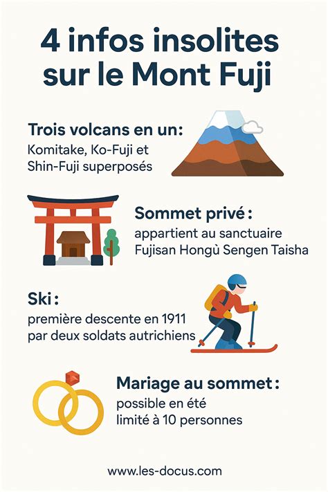 Infographie sur les nouvelles règles d'ascension du Mont Fuji