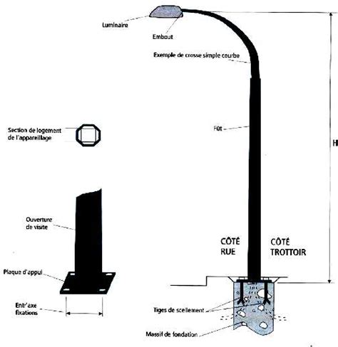 Schéma des fonctionnalités du lampadaire Bonhomme